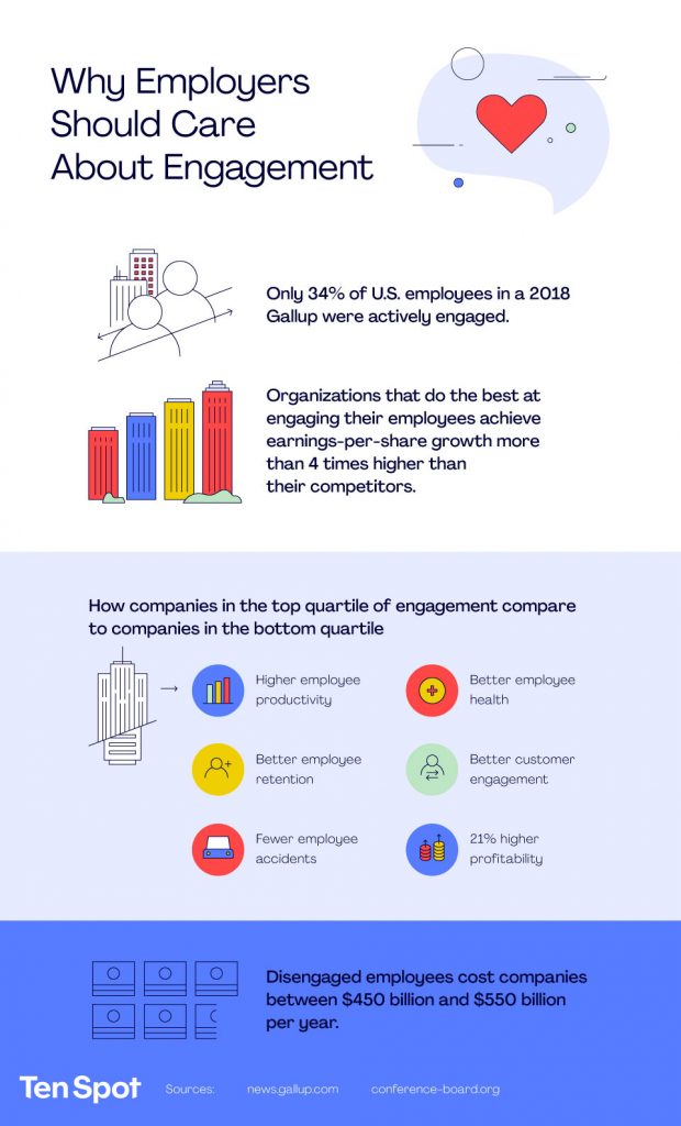 What Does Employee Engagement Look Like in the New Normal Workplace ...