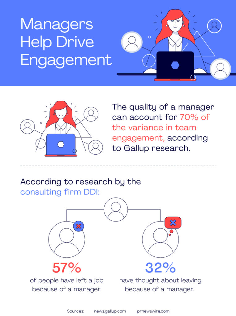 5 Ways Managers Can Boost Engagement And Improve Employee Satisfaction ...